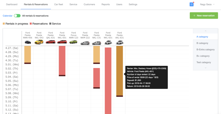 Fleet X screenshot: Users can manage rentals by category through the overview calendar by categories