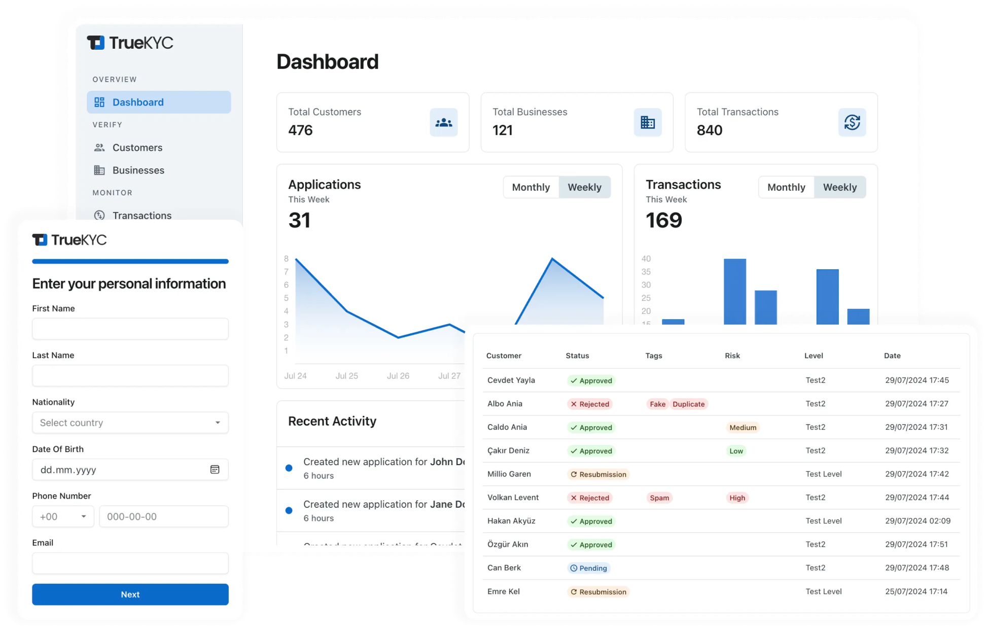 TrueKYC screenshot: TrueKYC - Dashboard