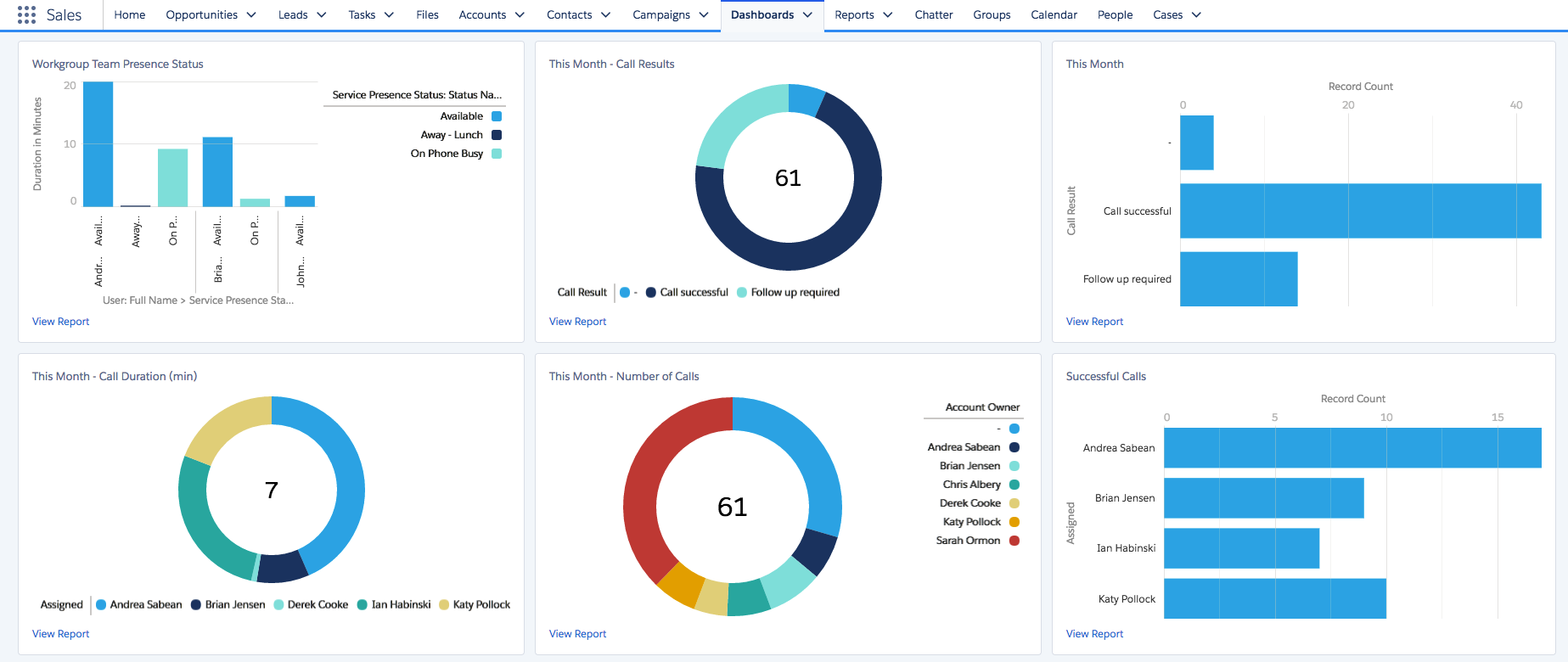 Customizable, out-of-the-box reports for tracking performance and service levels.