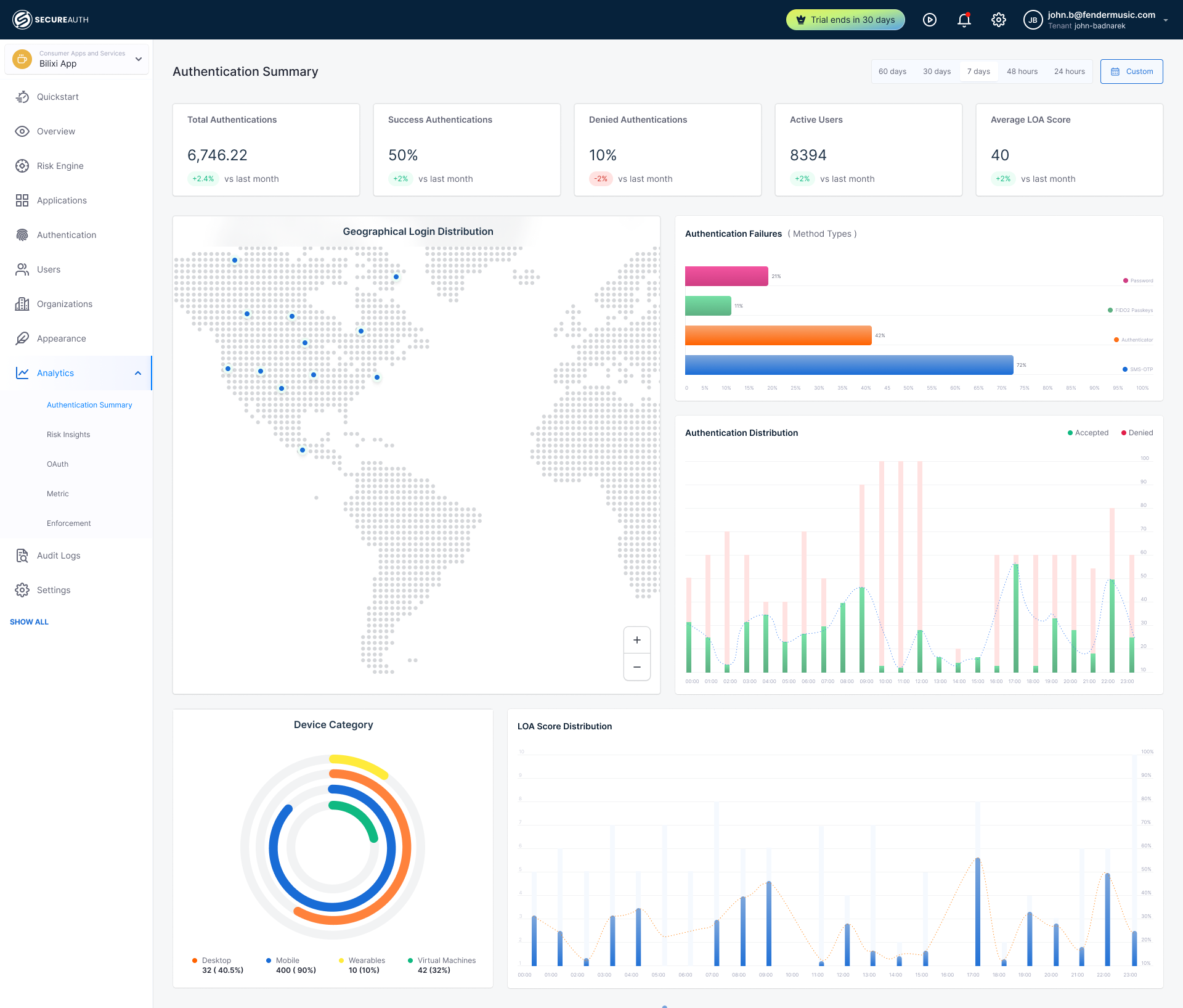 SecureAuth CIAM screenshot: SecureAuth CIAM authentication summary view