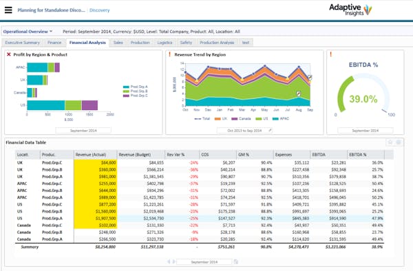 Adaptive Planning Reviews; Demo & Pricing - 2021