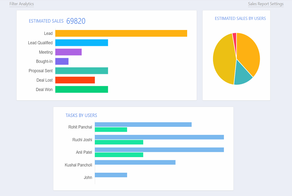 Analytics