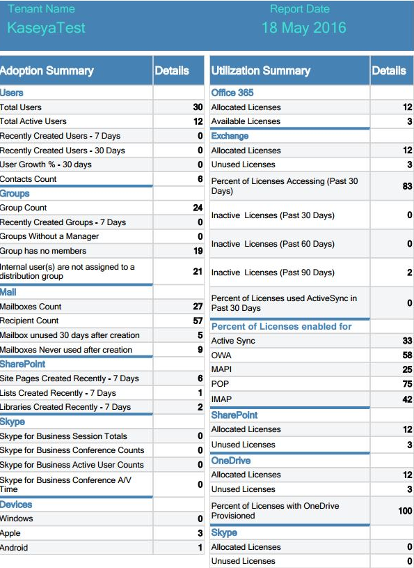 Check utilization rates for Microsoft 365 services