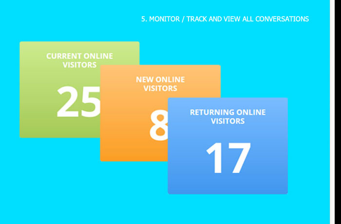 SYNCRO Web 2 Text Chat Software Software - 3