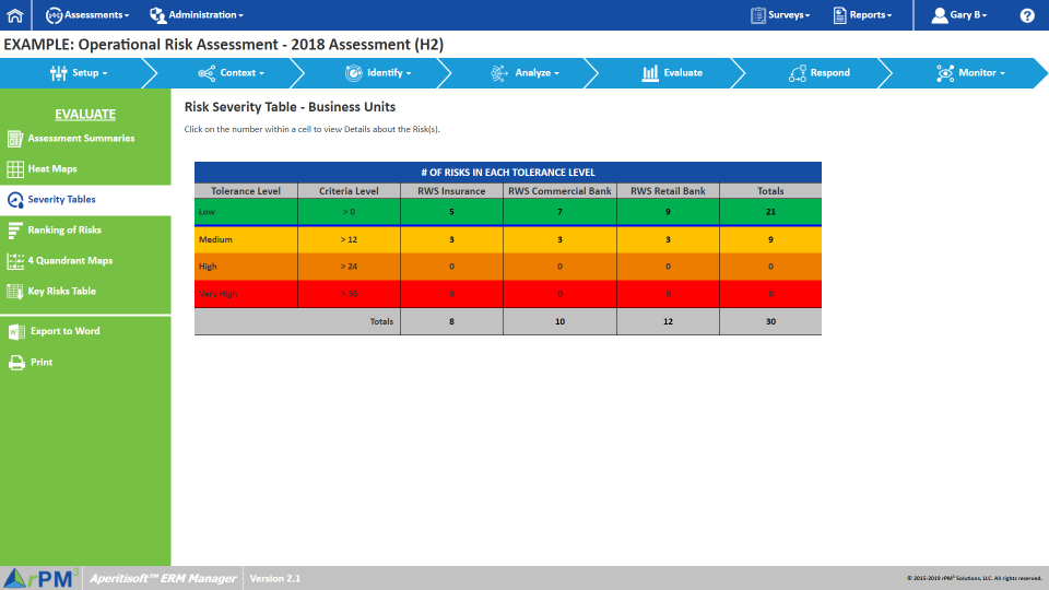 Aperitisoft screenshot: Aperitisoft severity tables