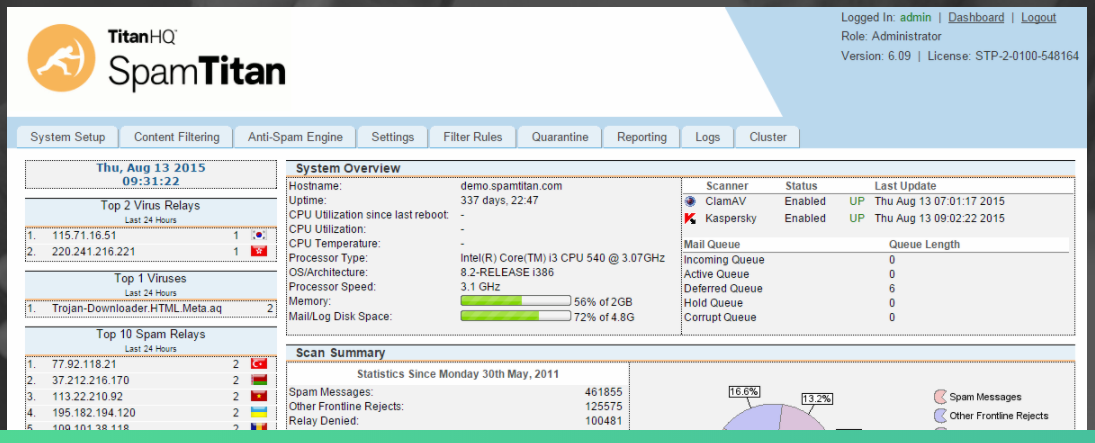 SpamTitan Software - See a system overview and scan summary at-a-glance from the main dashboard