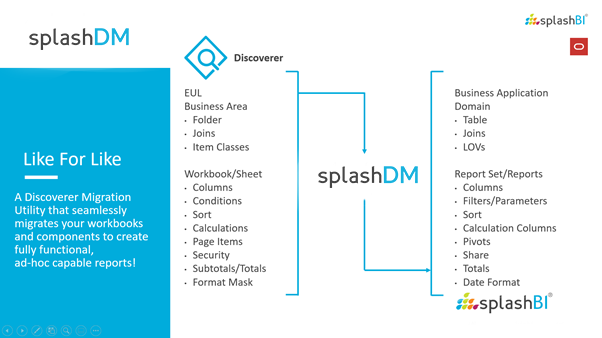 SplashDM, SplashBI's Discoverer Migration Utility, helps organization migrate their Discoverer reports, like for like, by avoiding a whole new investment