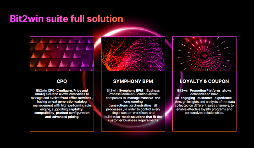 Bit2win Cloud Solutions