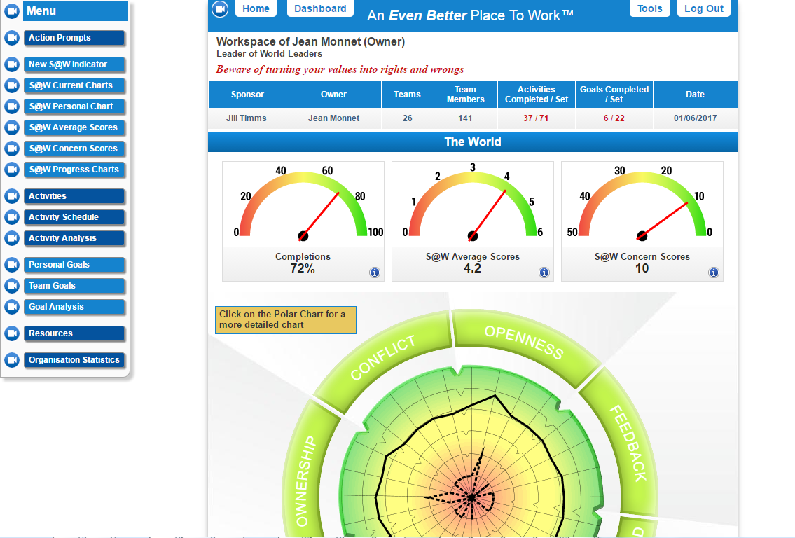 BP2W Software - Dashboard