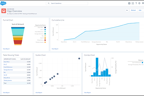 Foundation Grant Management screenshot: Systems for Good provides a Salesforce-based grant management solution