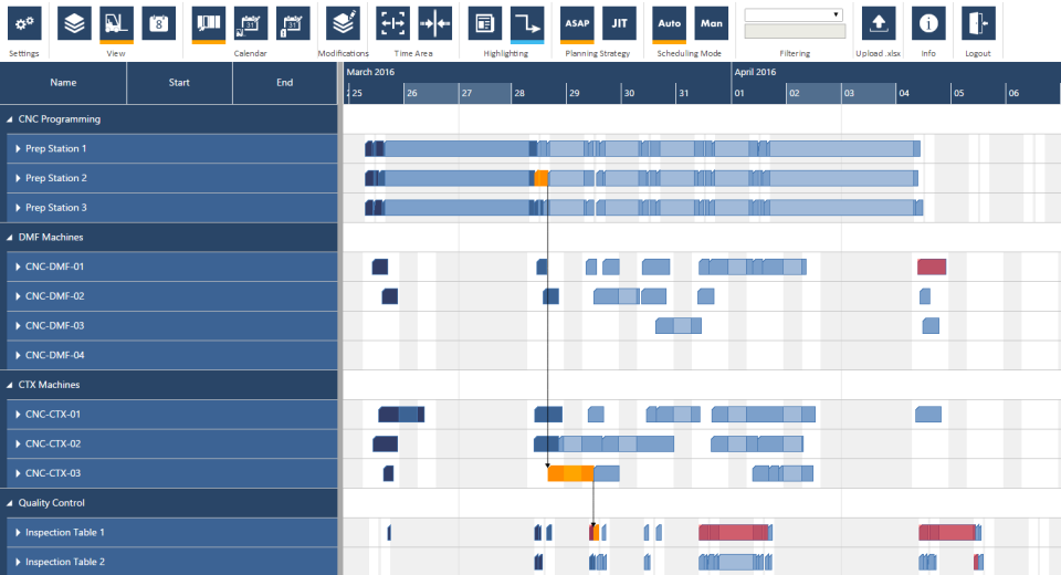 just plan it machine view