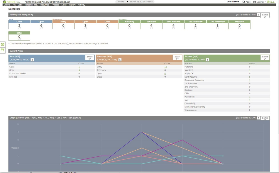 HRBC Dashboard-thumb