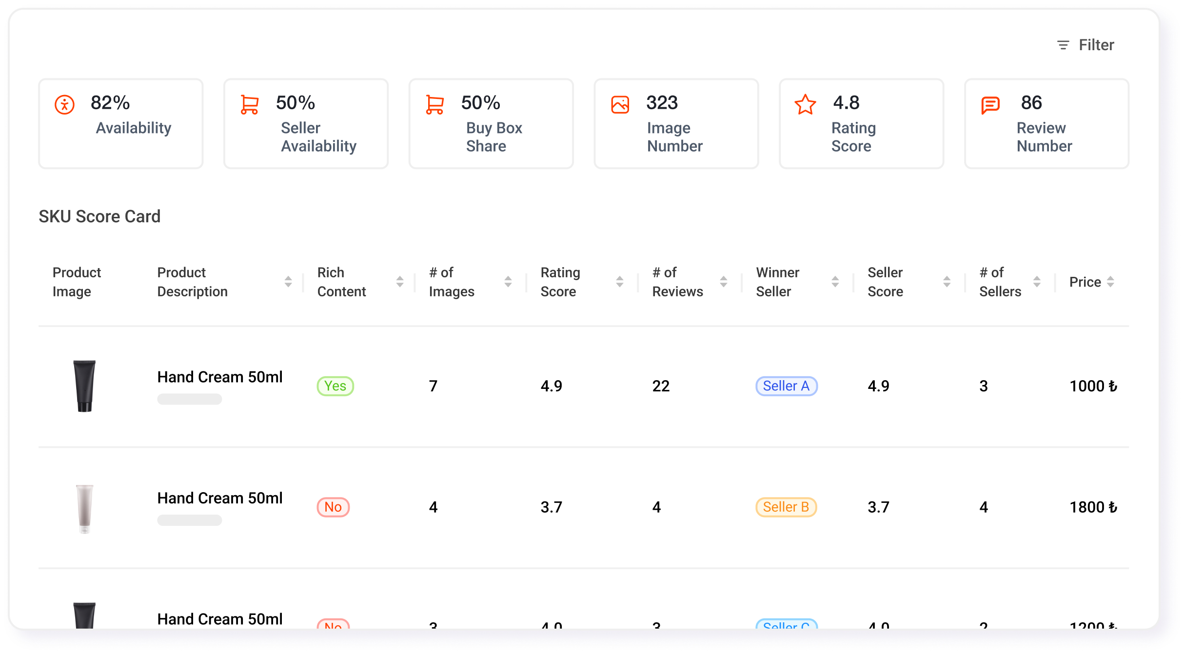 Dashboard - Take Action with One-Second Actionable Insights
