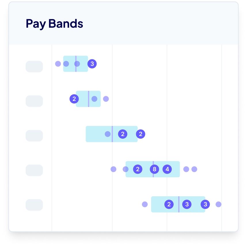 Barley makes it easy to visualize all your salary ranges and the employees within in them