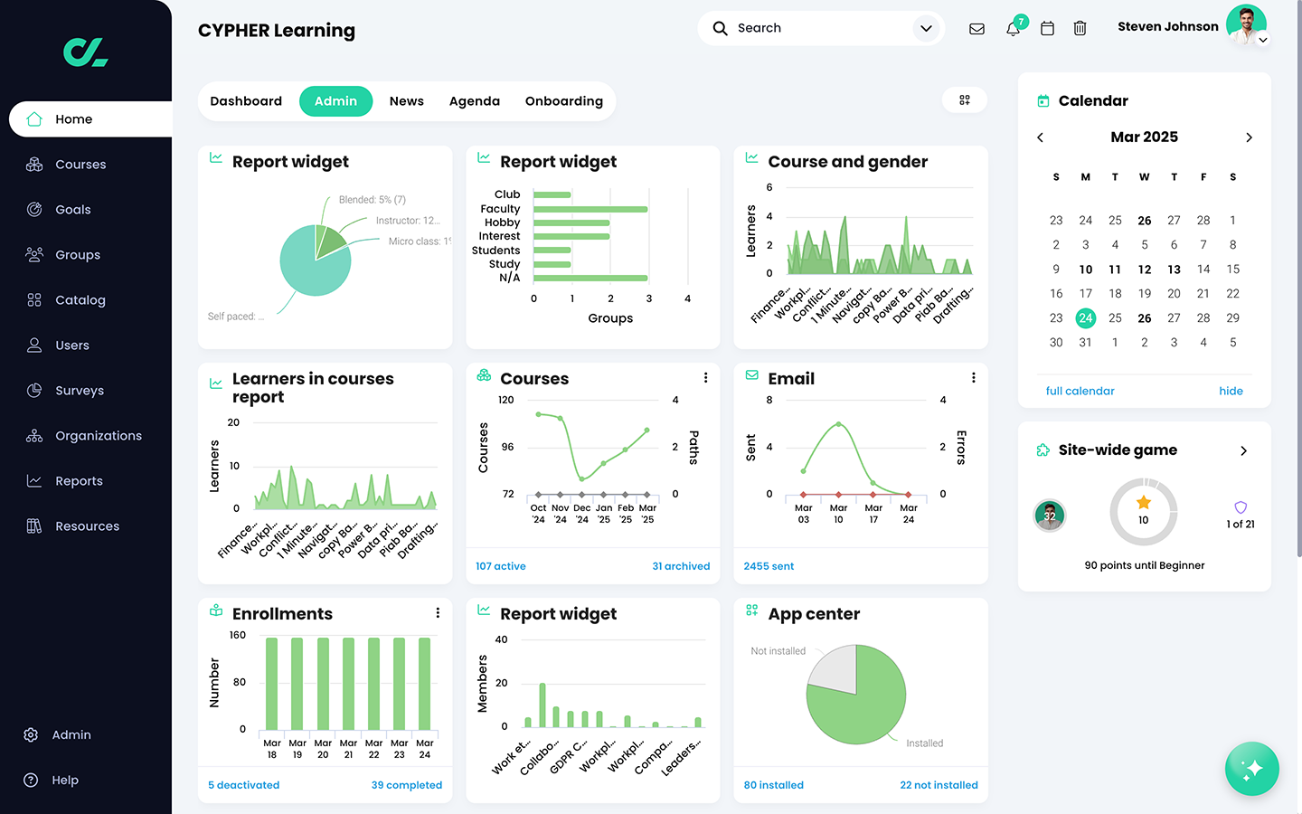 CYPHER Learning Software - Admin View Admin Dashboard