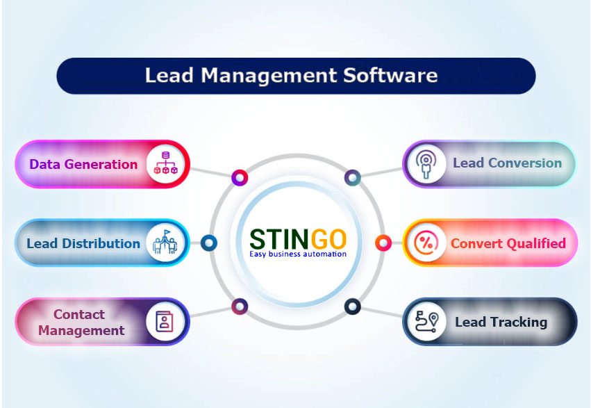 Lead Management software features