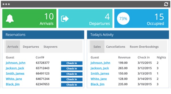 Cloudbeds Software - The dashboard gives users insight into daily activity and current reservations