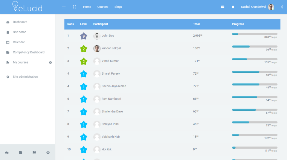 eLucid points & gamification screenshot