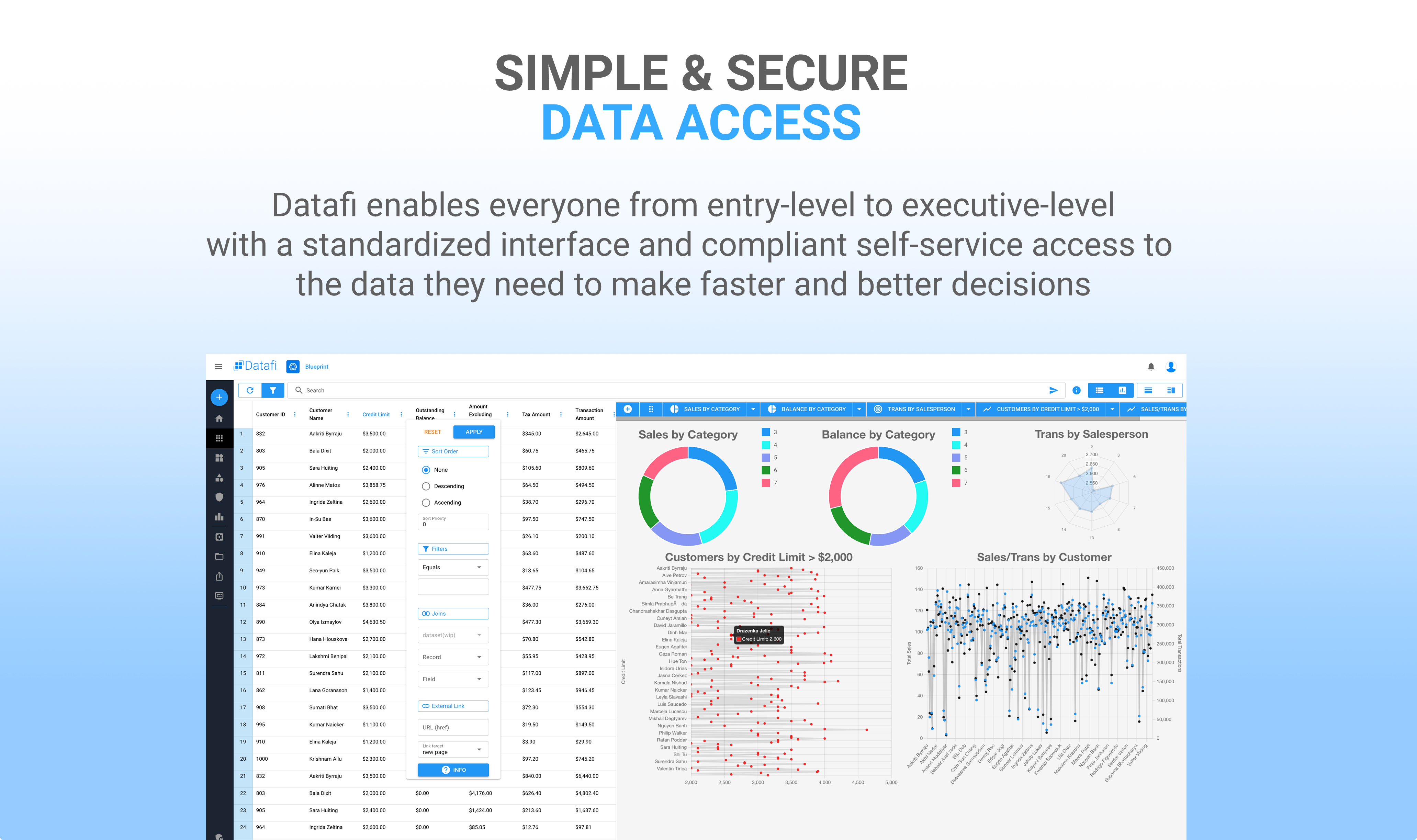 Datafi enables everyone from entry-level to executive-level with a standardized interface and compliant self-service access to the data they need to make faster and better decisions