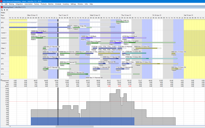 Infor Supply Chain Planning Software - 2023 Reviews, Pricing & Demo