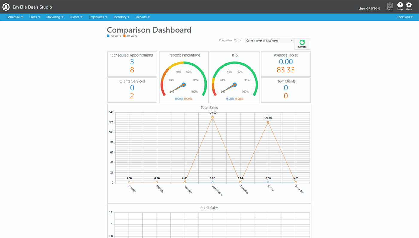 Envision Salon & Spa Software - Comparison dashboard