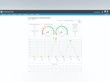 Envision Salon & Spa Software - Comparison dashboard