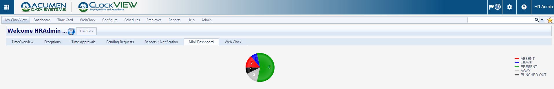 ClockVIEW mini-dashboard