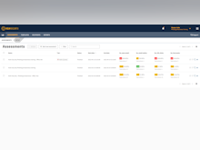 Holm Security VMP Software - Security Center - Human Vulnerability Assessment Dashboard