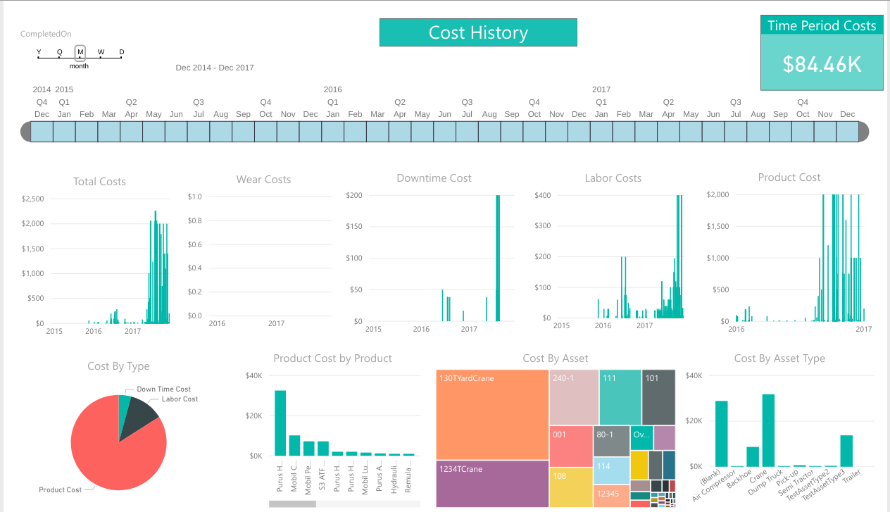 REDLIST: data analysis screenshot