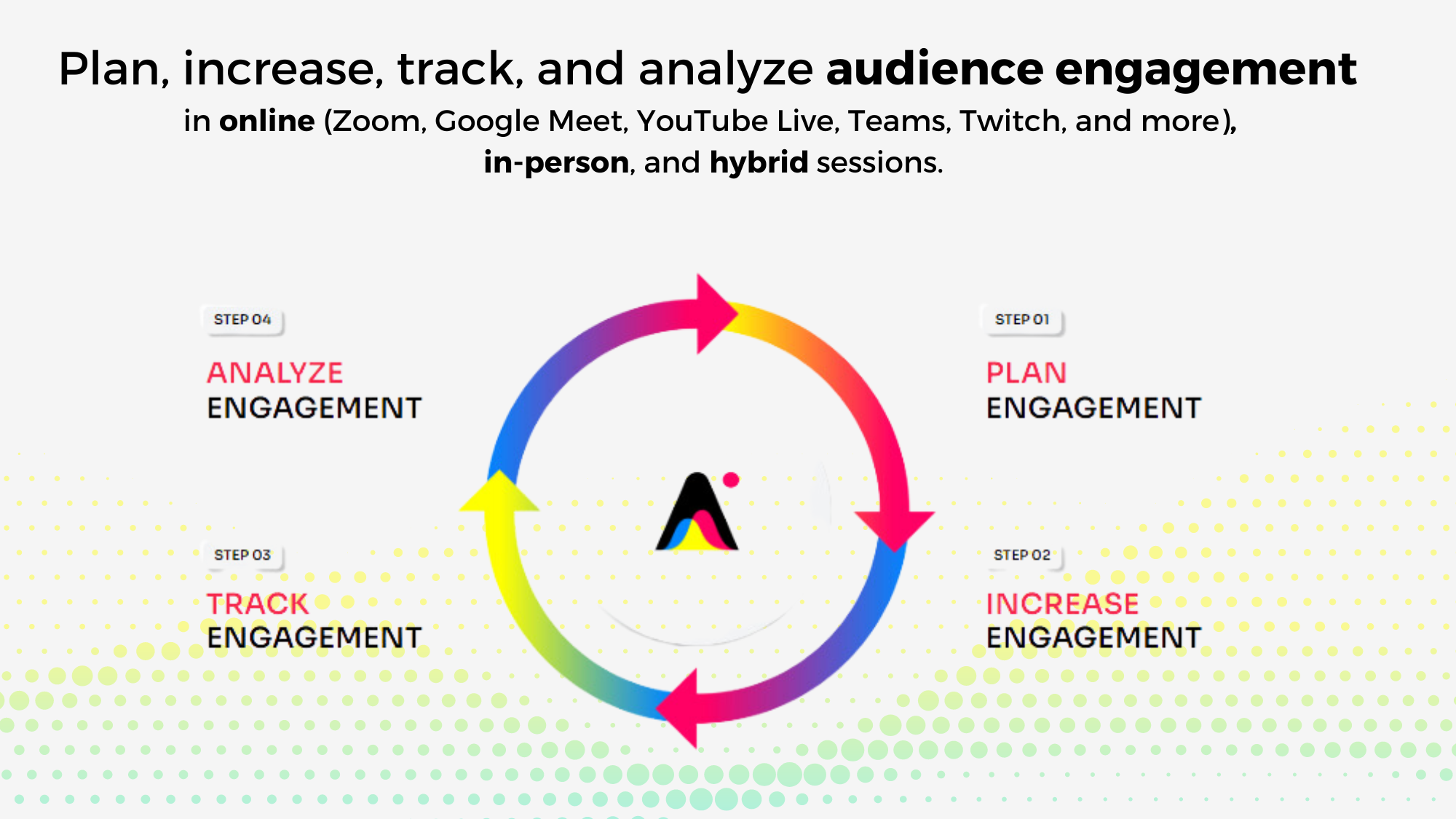 The StreamAlive Workflow to excite, engage, energize the audience in a live session