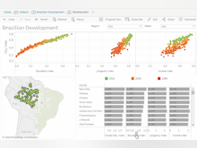 Tableau Software - Interactive editing of dashboards