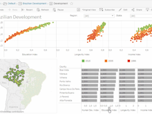 Tableau Software - Interactive editing of dashboards