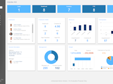 Ingentis org.manager Software - Important key metrics and information at a glance in the dashboard view
