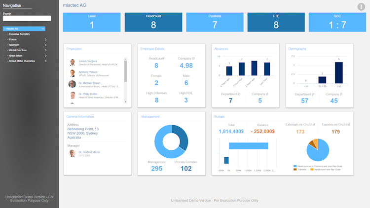 Ingentis org.manager screenshot: Important key metrics and information at a glance in the dashboard view