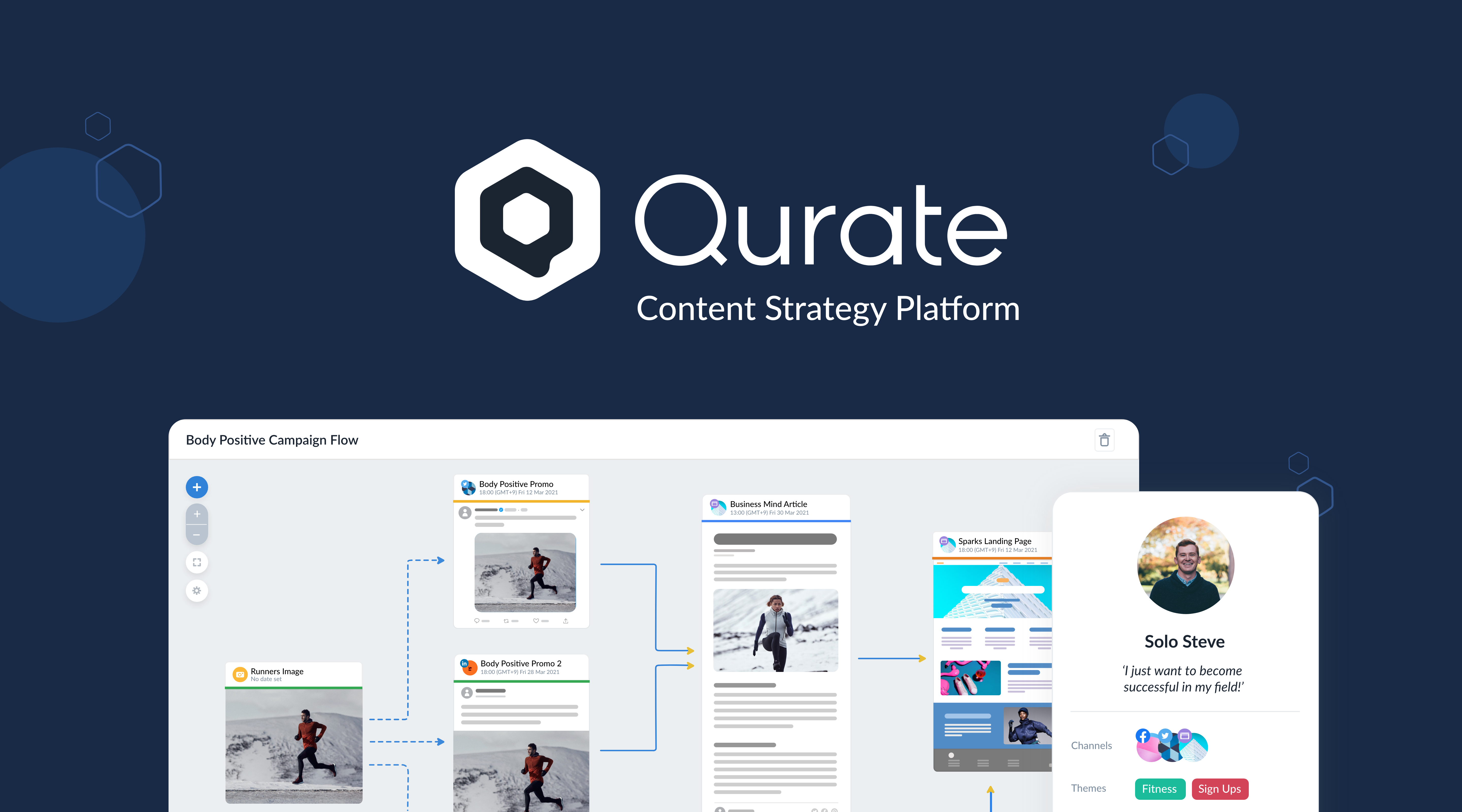 Qurate Software - Qurate Content Strategy Platform allows you to plan and create all your content, across all your channels with all your teams from a single platform