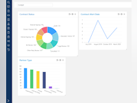 Symfact Software - Out-of-the-box Dashboards