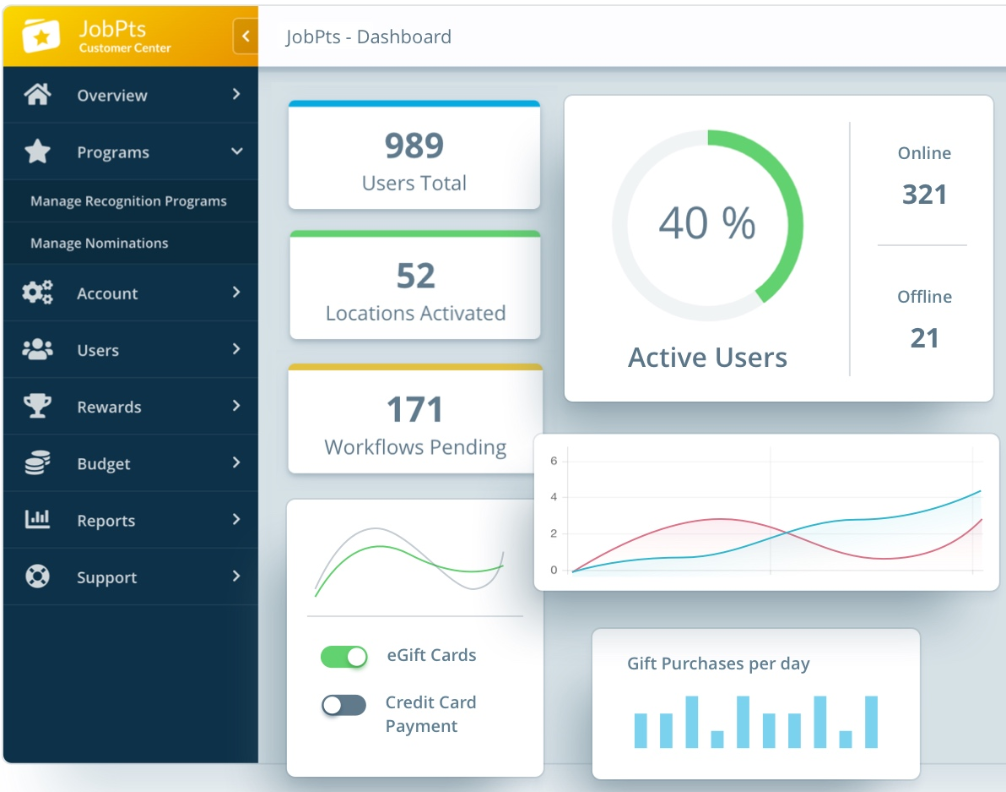 JobPts dashboard