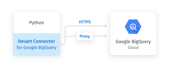 Python Connector for Google BigQuery - Preço, avaliações e ...