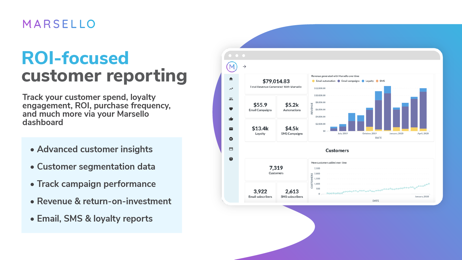 Marsello Software - Insights and reporting dashboard showing revenue growth, marketing results, sales & segmentation data.
