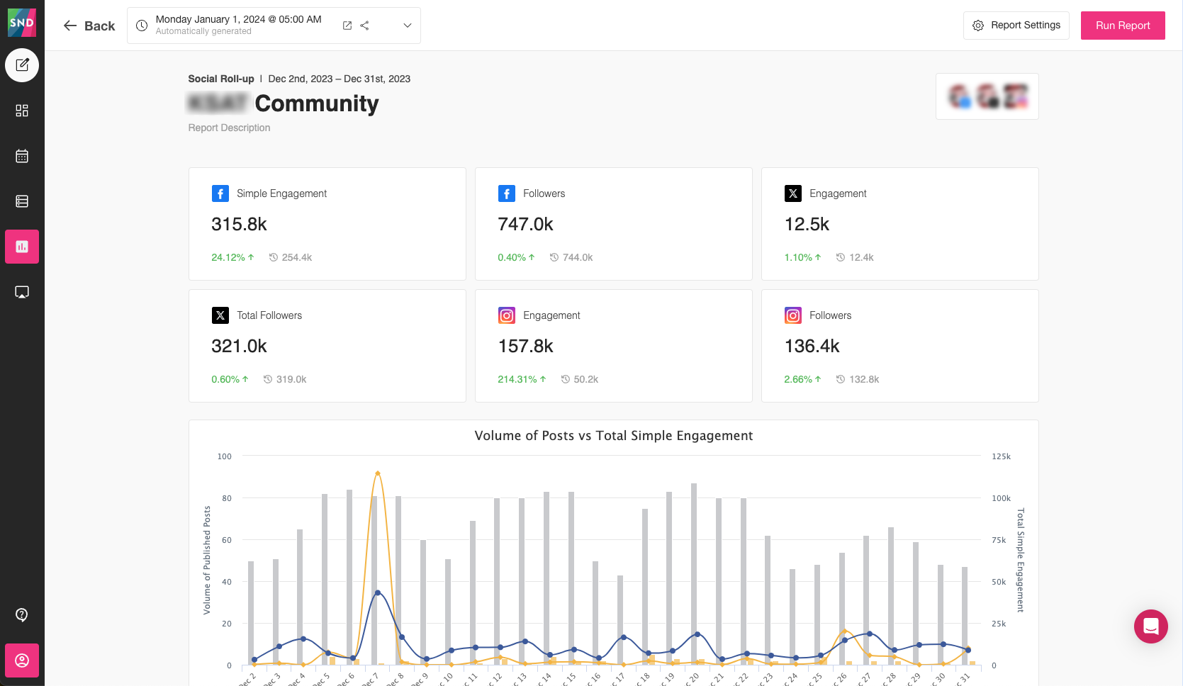 Social News Desk Software - Social News Desk - Social Roll-up Report