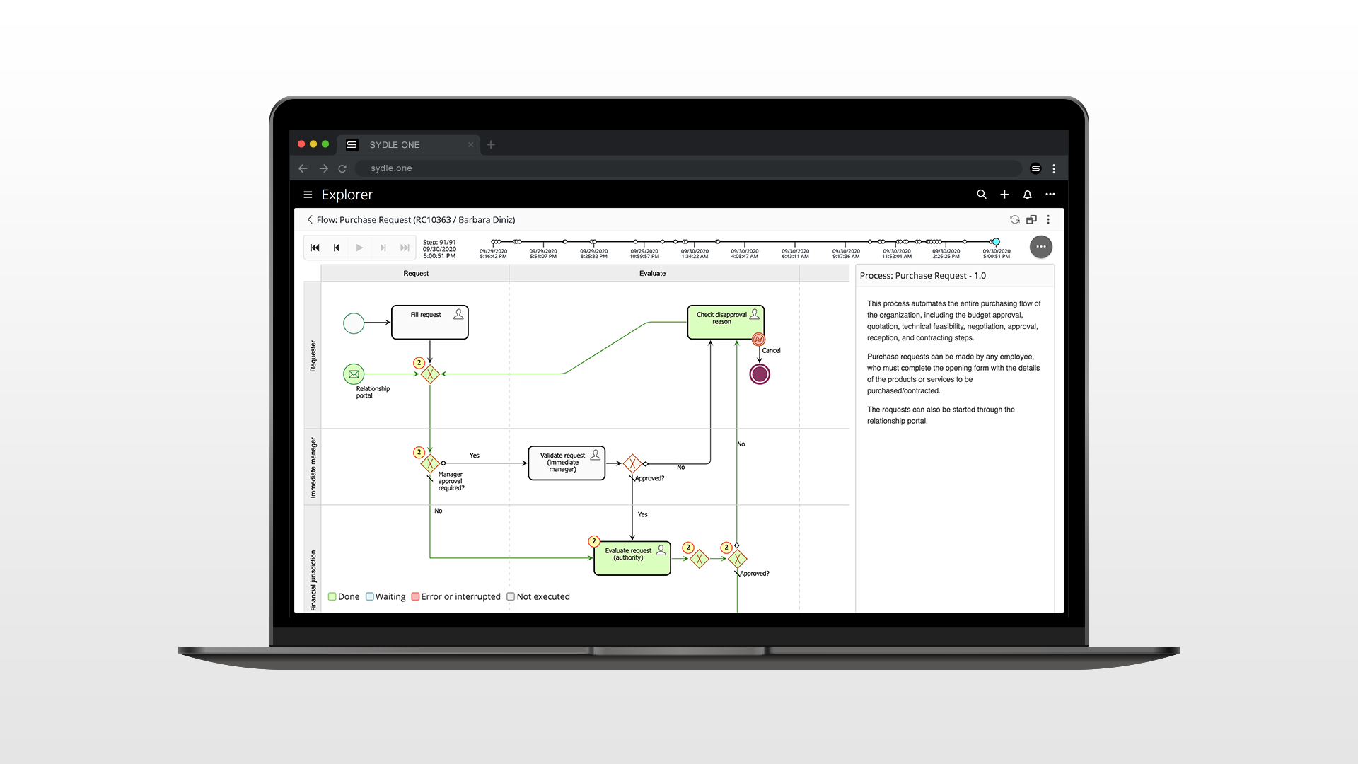 SYDLE ONE Software - 1