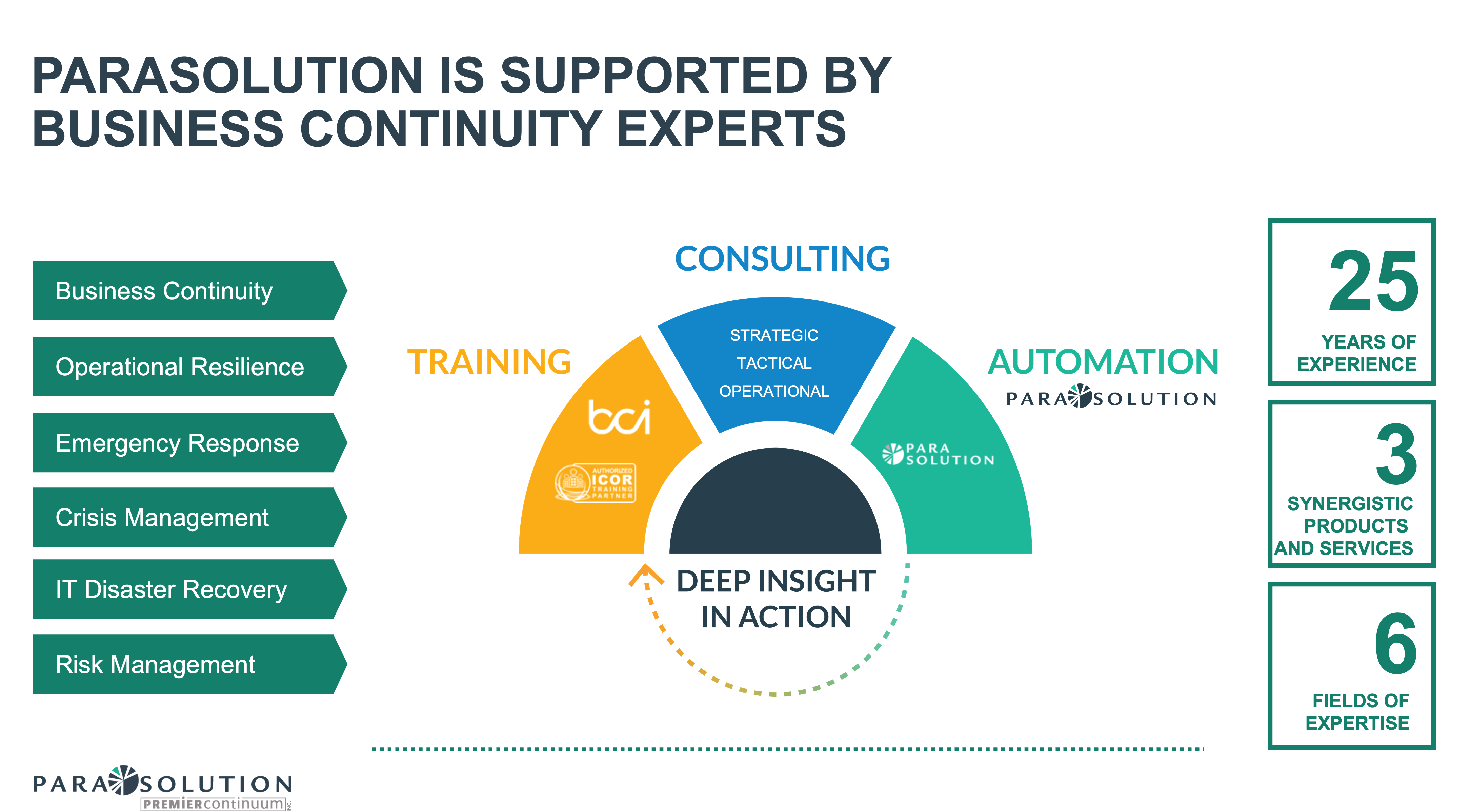 ParaSolution Software - ParaSolution is recognized as one of the world's best BCM solutions by prestigious organisations such as Gartner, the Business Continuity Institute and SoftwareReviews.