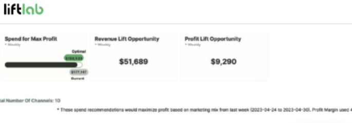 LiftLab screenshot: LiftLab view revenue and profit lift opportunity