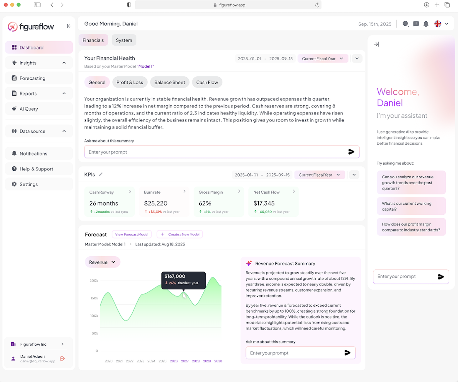 FigureFlow screenshot: FigureFlow customizable dashboard