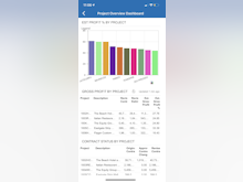 Acumatica Cloud ERP Software - Project Overview Dashboard (mobile)
