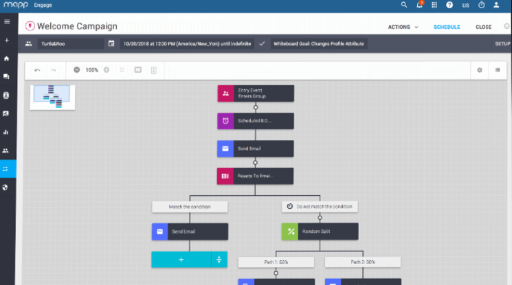 Mapp Cloud Software - 2