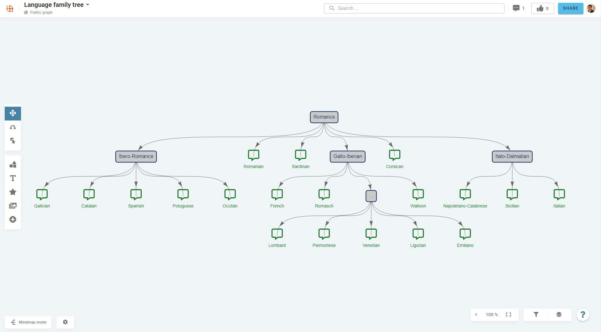 LinkFacts Software - Mind mapping mode, seamlessly switchable to concept mode