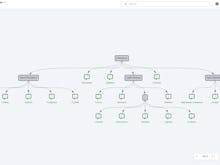 LinkFacts Software - Mind mapping mode, seamlessly switchable to concept mode