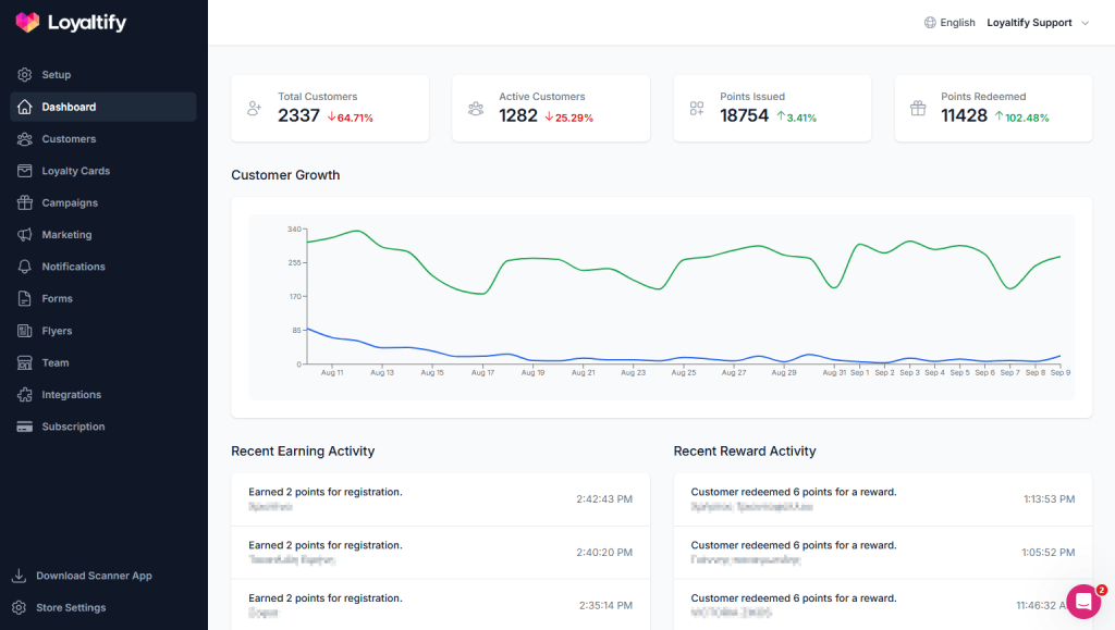 Loyaltify screenshot: Loyaltify Platform Dashboard