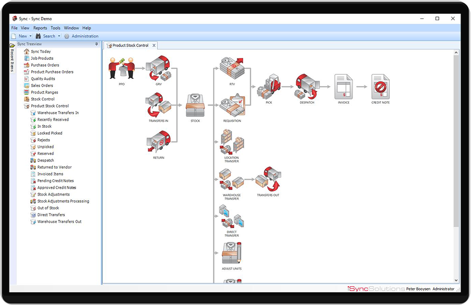 Sync Inventory